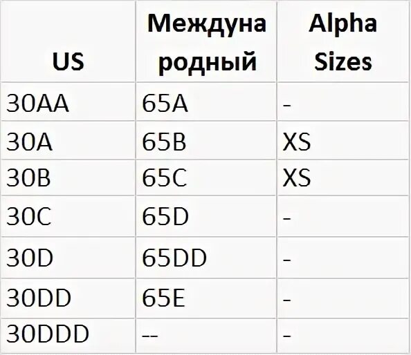 Виктория сикрет таблица размеров бюстгальтеров. Виктория сикрет таблица размеров бюстгальтеров. Victoria secret таблица размеров бюстгальтеров. Размер бюстгальтера виктории. Размерная сетка виктория сикрет бюстгальтер.