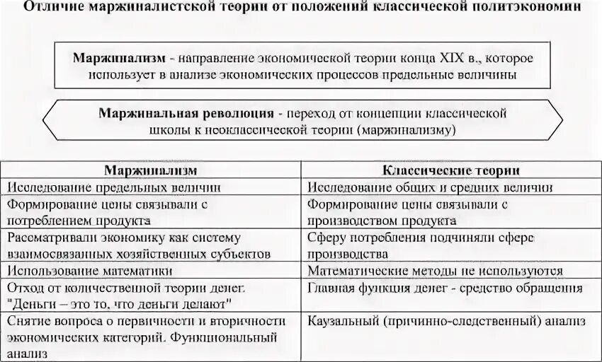 Анализ с конца