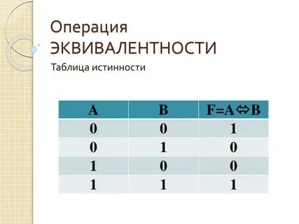 Эквивалентность таблица истинности