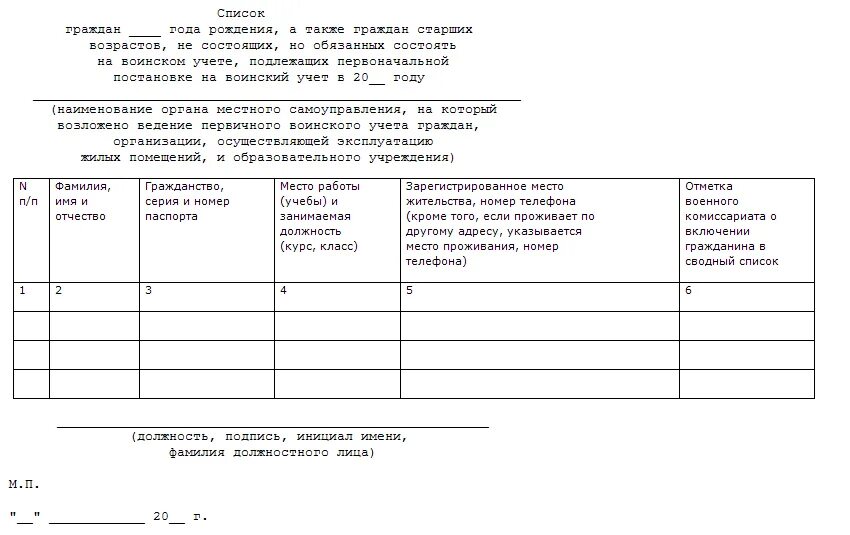 Уведомить военкомат о работе. Список сотрудников подлежащих воинскому учету образец. Карточка форма 9 воинский учет. Книге учета бланков специального воинского учета образец. Образец списка для постановки на воинский учет.