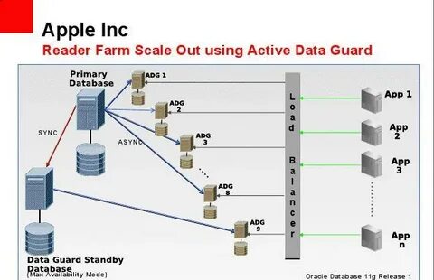 Active data