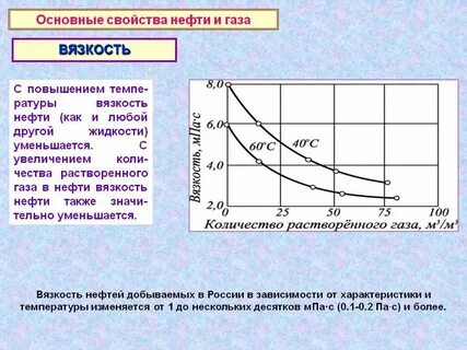 Как распознать газ