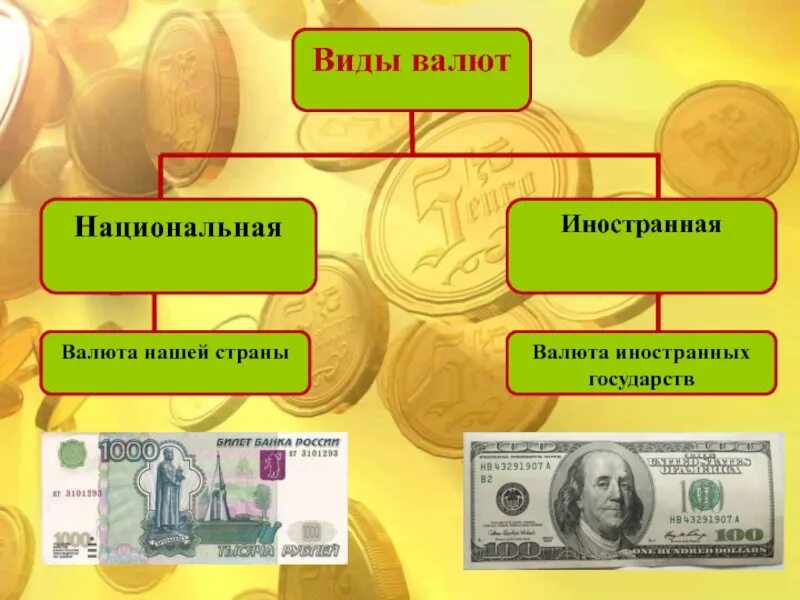 Валюта бывает национальная и. Виды валют. Валюта для презентации. Виды иностранных валют. Современные иностранные деньги.