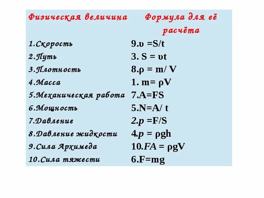 Формулы физика 7 класс таблица. Формулы по физике за 7 класс таблица. Формула нахождения силы в физике 7 класс. Физика формулы 7 класс с обозначениями таблица. Три любые формулы