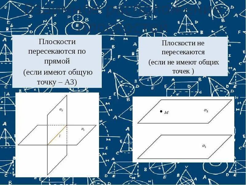 2 скрещивающиеся плоскости. Пересекающиеся плоскости. Плоскости пересекаются по прямой если. Две пересекающиеся плоскости. Две плоскости пересекаются по прямой.