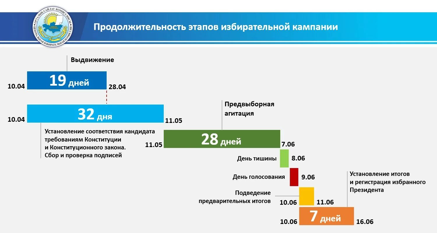 Выборы начало работы участков. Избирательная кампания. Период избирательной кампании. Этапы предвыборной кампании. План предвыборной кампании.