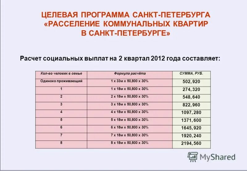 коммуналка в финляндии 2021. расселение коммунальных квартир в санкт-петербурге. программа расселения коммунальных квартир в санкт-петербурге. расселение коммунальных квартир в санкт петербурге 2024. расселение коммунальных квартир в санкт петербурге 2024.