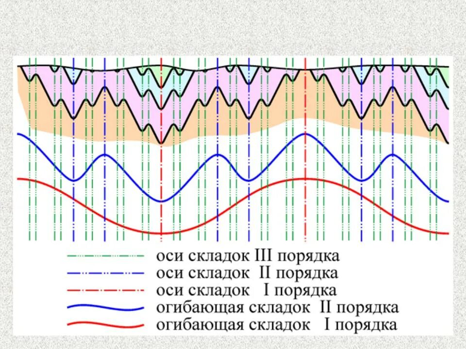 Юбка в одностороннюю складку на кокетке. Порядок складки. Обработка бантовой складки. Порядок складки. Порядок складки.