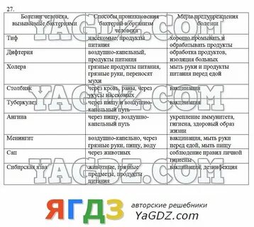Биология 8 рабочая тетрадь пасечник