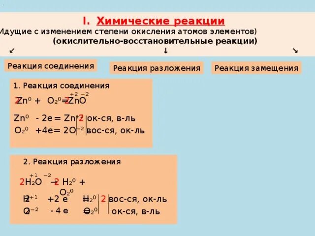 Реакция соединения замещения. ОВР реакция идущая с изменением степени окисления. Схемы окислительно-восстановительных реакций соединения:. Реакция обмена соединения разложения. Какими являются реакции окисления