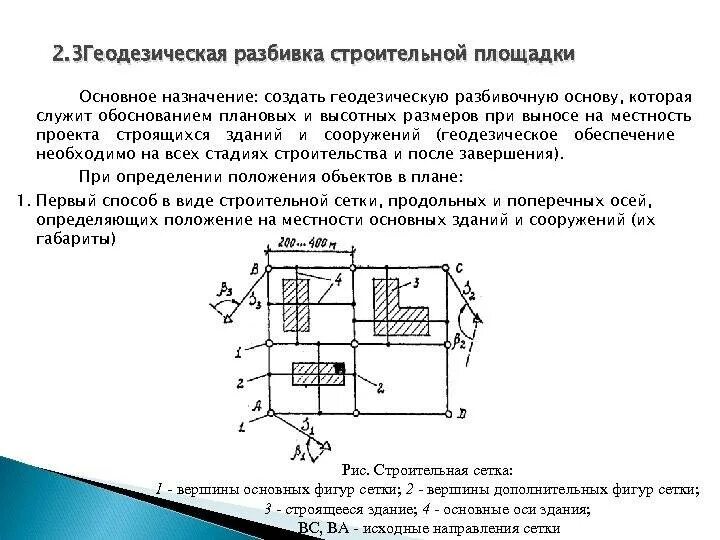 Направление главной оси. Общая схема разбивочной основы. Схема закрепления осей здания. Схема разбивки строительной площадки. Разбивка геодезической основы.