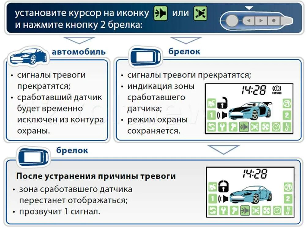 Подключение брелка. Старлайн а94. брелок старлайн а94. старлайн а94 с автозапуском. сигнализация старлайн в94 автозапуск с брелка.