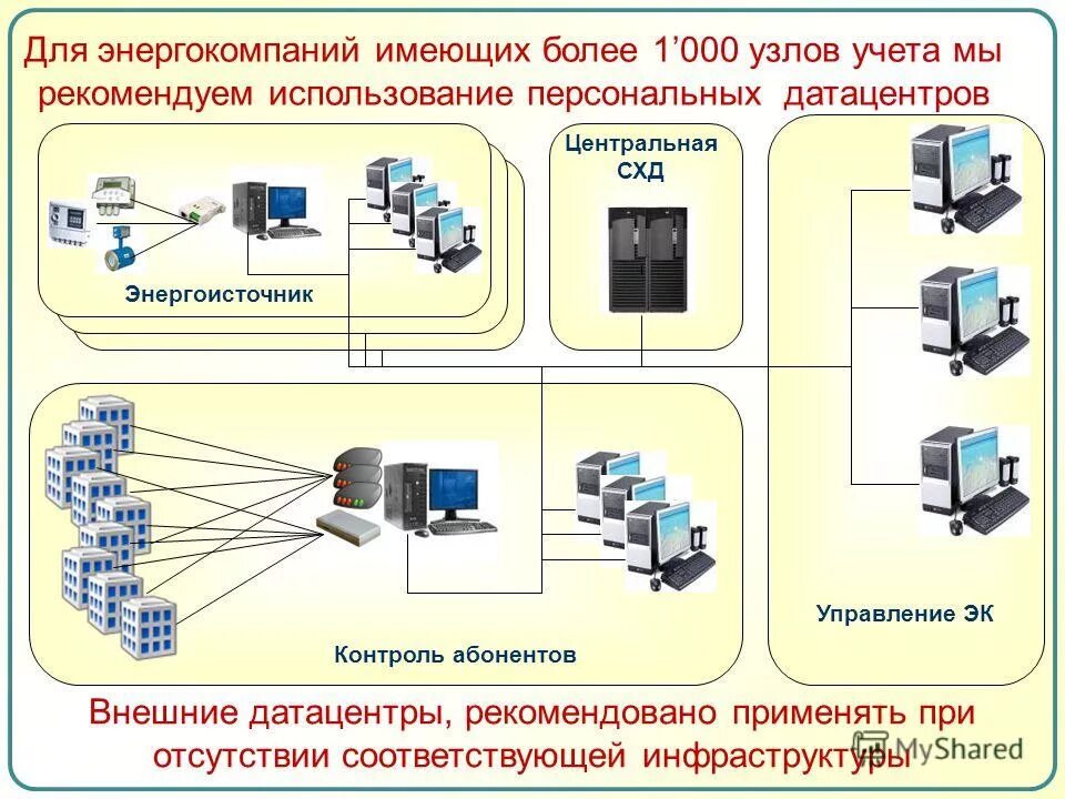 Системы производственной связи