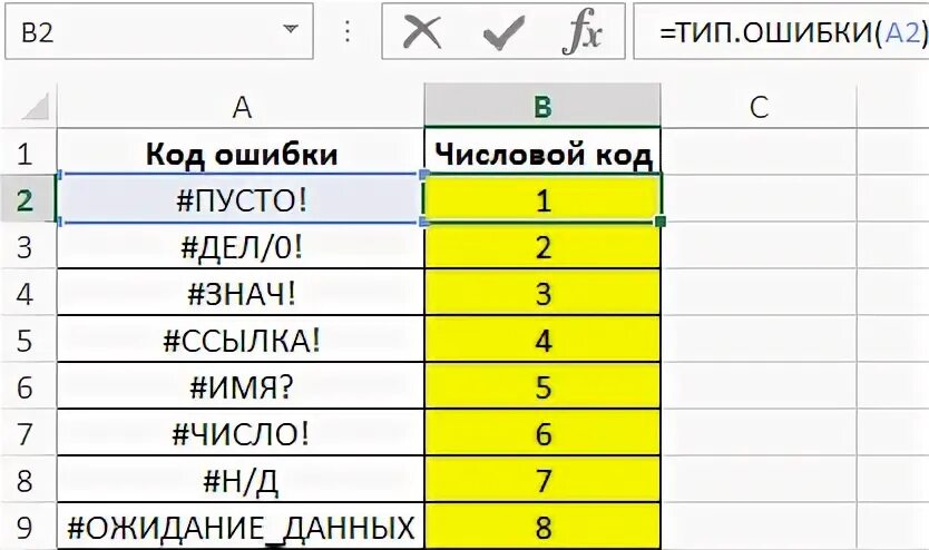 Функция тип ошибки