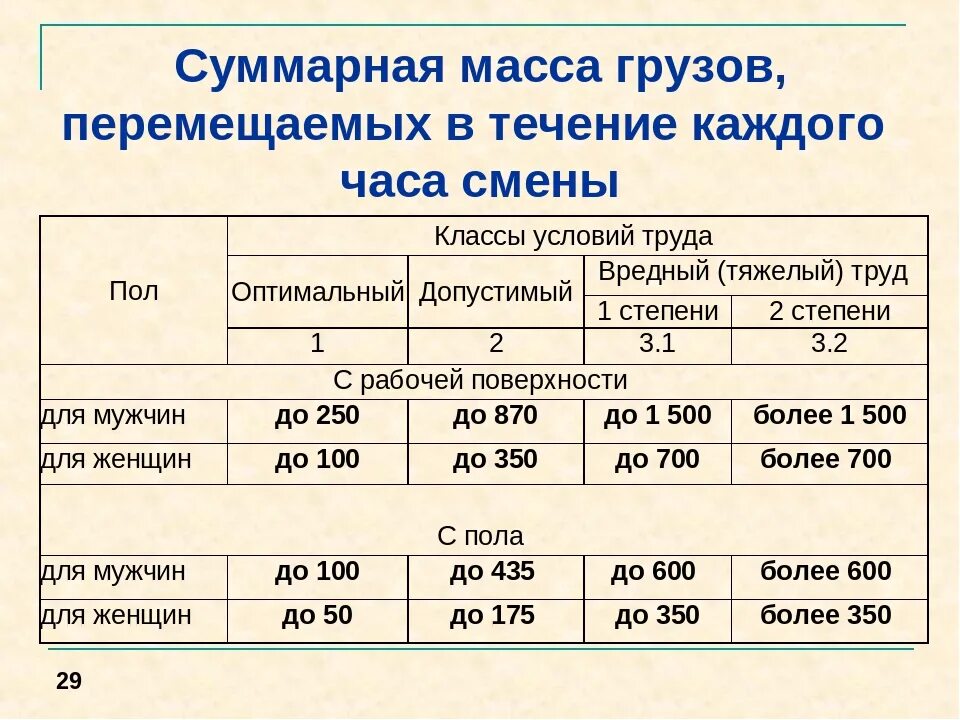 Насколько поднимут. Нормы тяжести для мужчин. Норма для грузчика в кг. Нормы поднятия груза для мужчин. Нормы поднятия тяжестей для женщин.