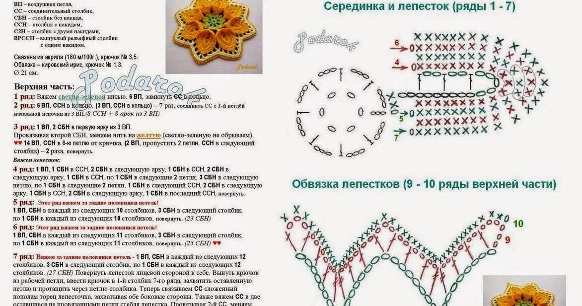 Как связать прихватку крючком для начинающих пошагово. Вязание крючком прихваток для кухни схемы и описание для начинающих. Вязание крючком для начинающих пошагово Прихватки. Вязание крючком Прихватки для кухни со схемами и описанием. Схемы простых и красивых прихваток