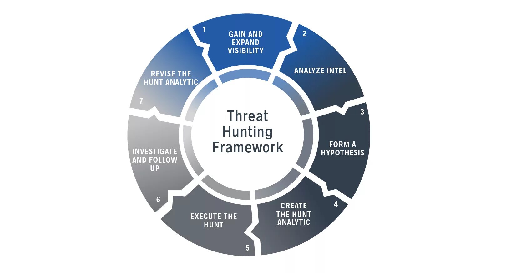 Threat hunting. Threat Hunting Framework. Group-IB threat Hunting Framework. Поиск угроз (threat Hunting).