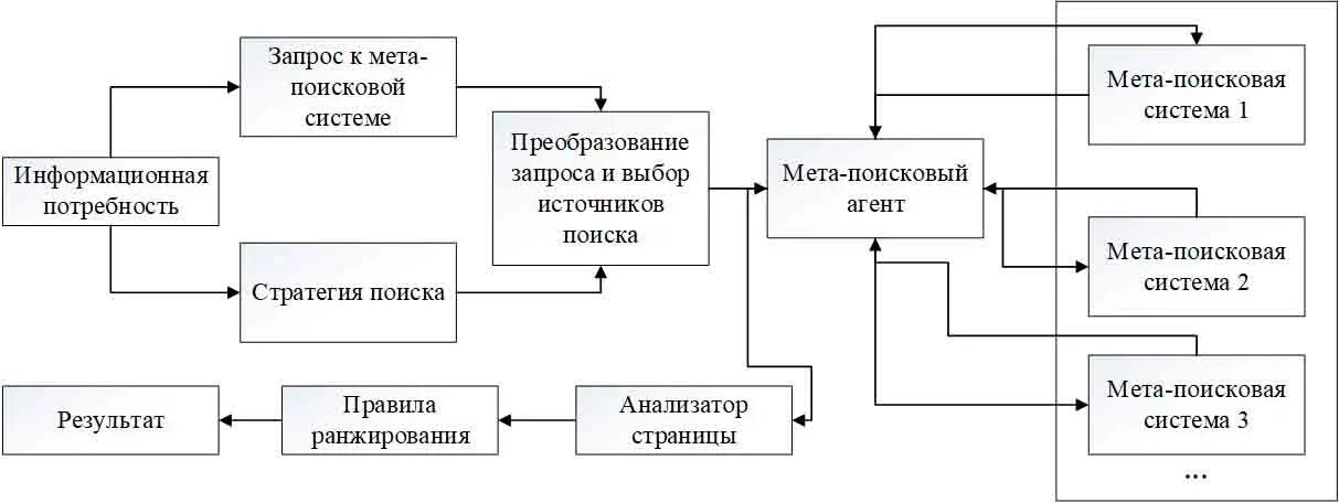 Мета поисков. Схема поисковой системы. Принцип работы поисковых систем. Работа поисковых систем.