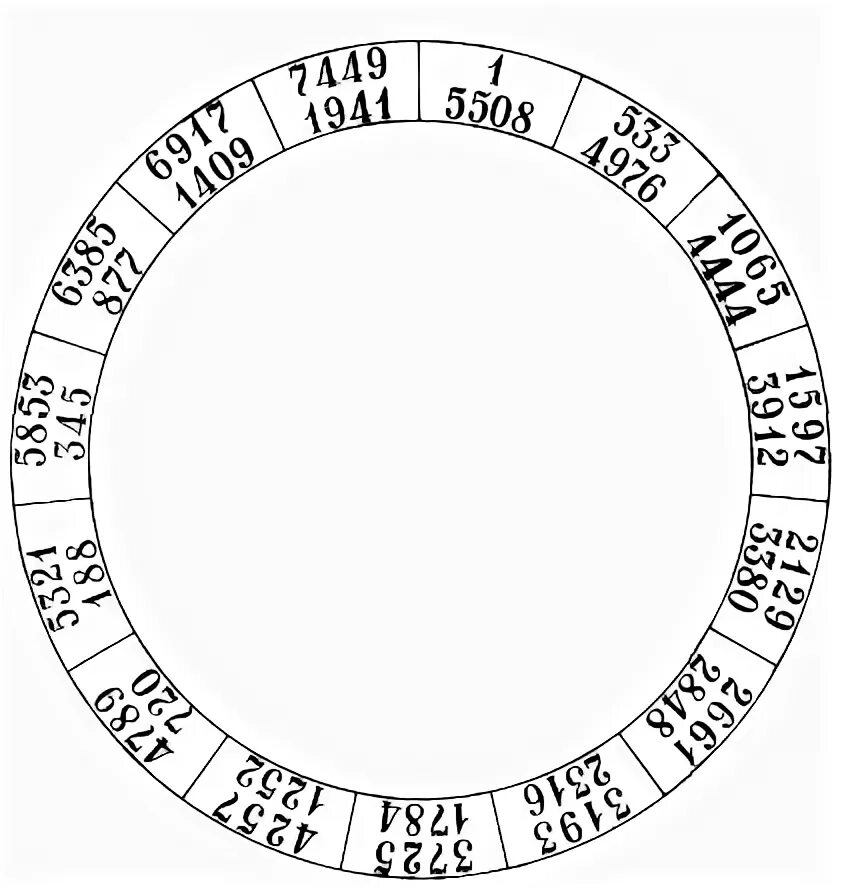 Великий круг времени. Великий миротворный круг индиктион. Миротворный круг схема Зелинского. Византийский календарь.