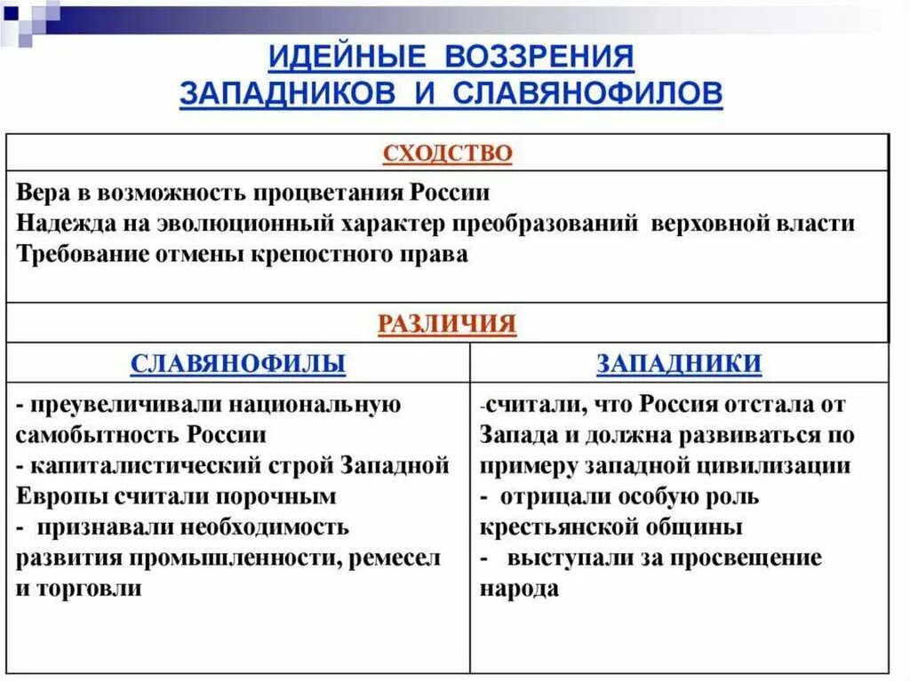 Взгляды западников и славянофилов таблица. Славянофилы и западники сходства и различия. Общие взгляды западников. Общие взгляды западников. Славянофилы представители и взгляды.