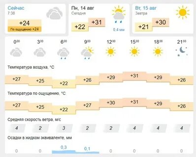 Погода на неделю волгоград тракторозаводском