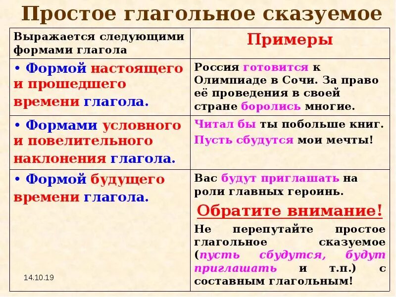 Составное глагольное предложение. Правило простое глагольное сказуемое 8 класс. Способы выражения составного глагольного сказуемого 8 класс. Способы выражения простого глагольного сказуемого 8 класс. Простое глагольное сказуемое схема.