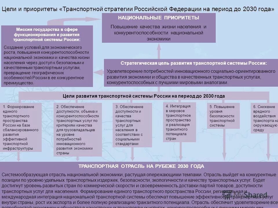 Проекты развития международных транспортных систем Ташкент становится для Москвы точкой опоры Астана проигрывает, уходя под Запад