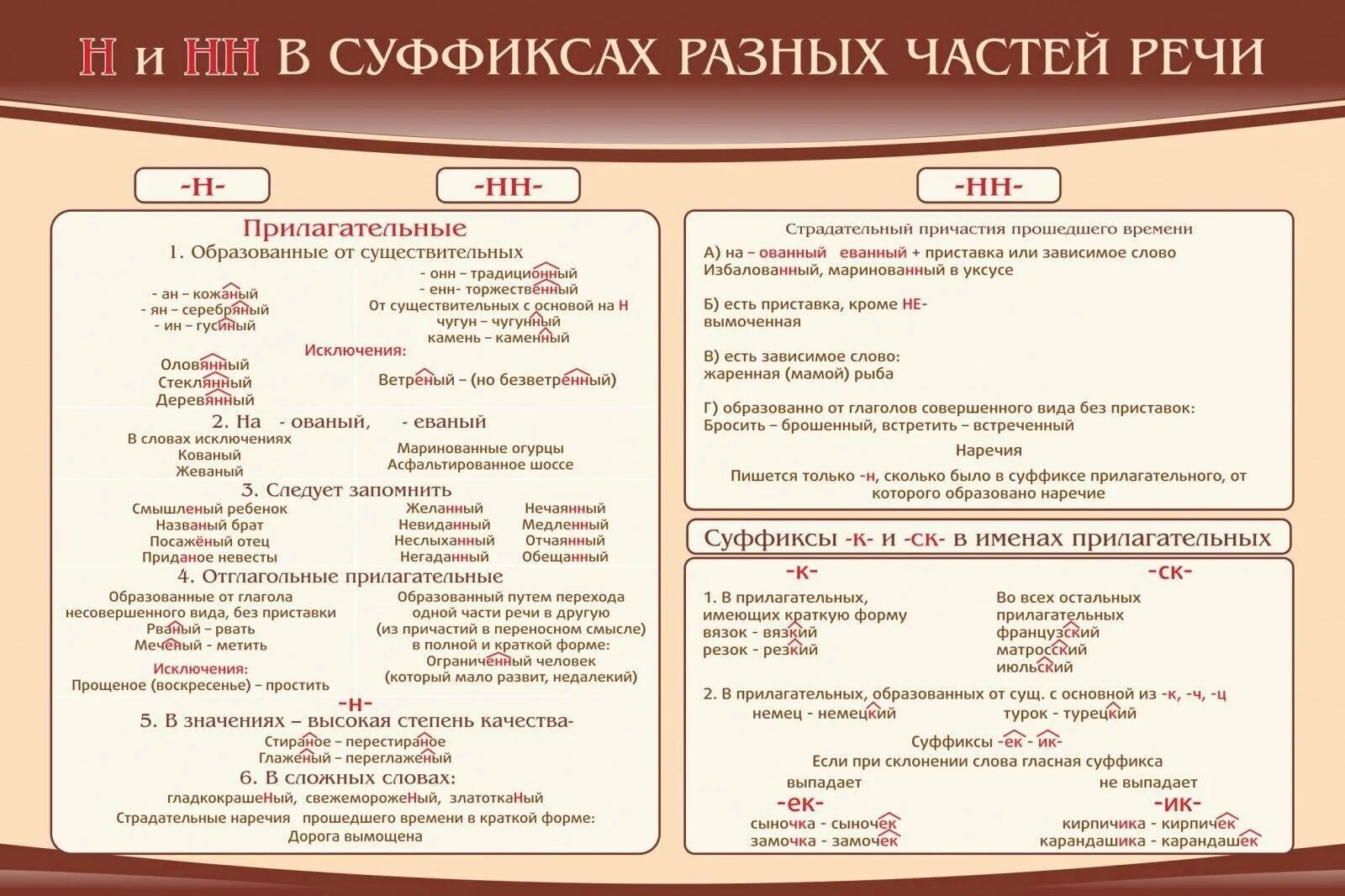 Н нн в разных частях речи тренажер. Правописание н и нн в разных частях речи. н и нн в суффиксах разных частей речи. н и нн в суффиксах различных частей речи. написание н и нн в суффиксах разных частей речи.