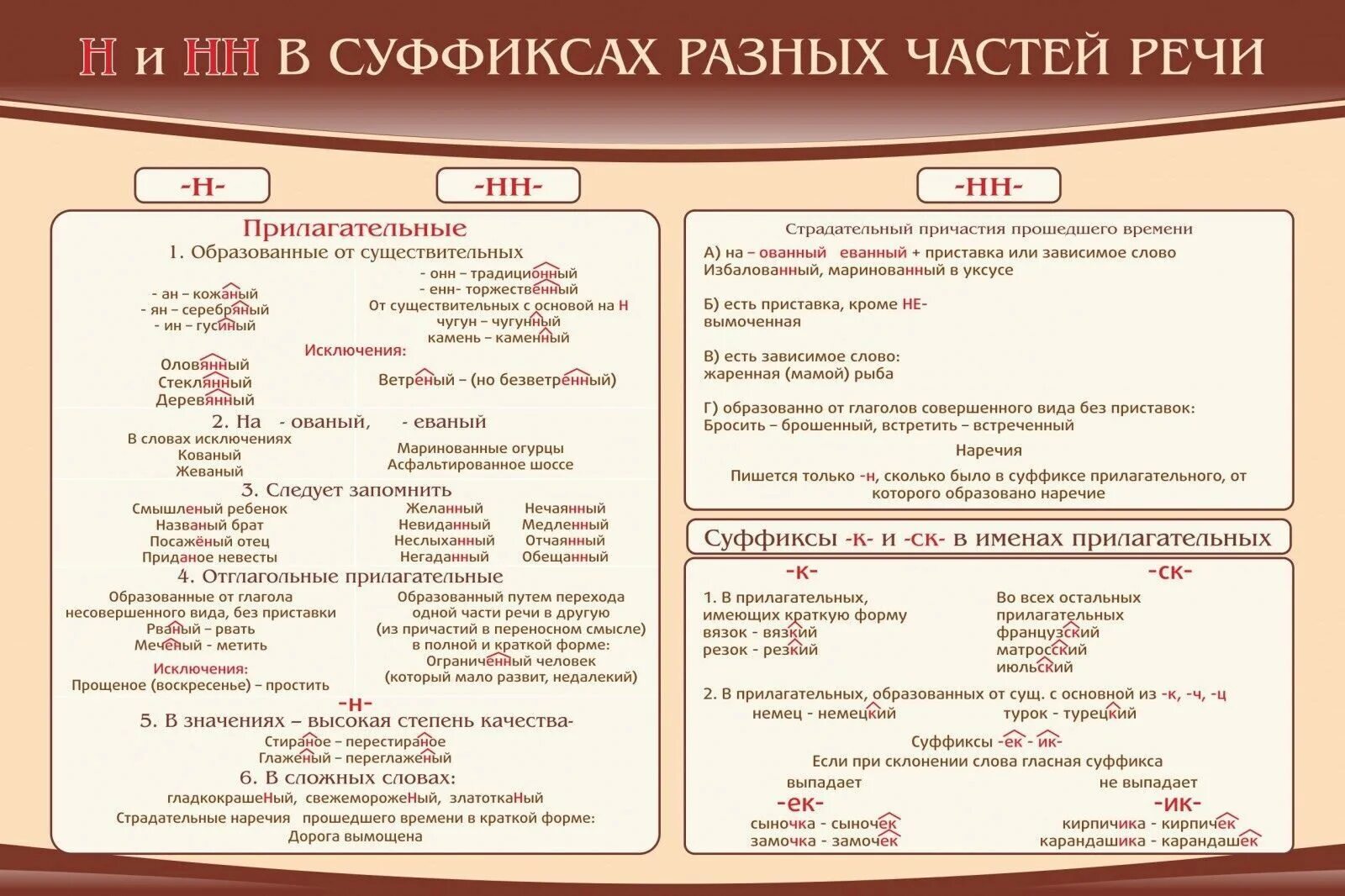 Правописание н и НН В суффиксах разных частей речи. Правописание н и НН В суффиксах различных частей речи. НН В суффиксах разных частей речи. Н И НН В разных частях реч. Карточка н нн в разных частях речи