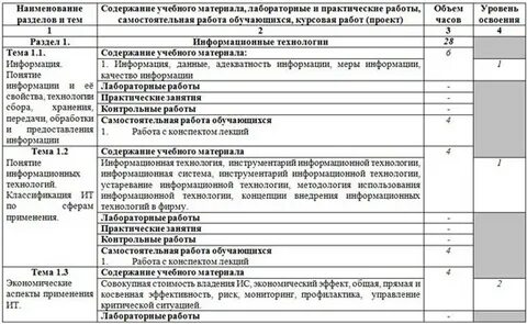 Информационные технологии практические работы