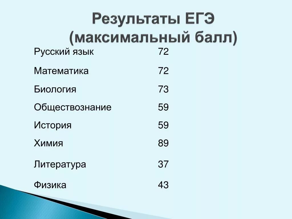 Сколько можно получить максимум баллов за егэ