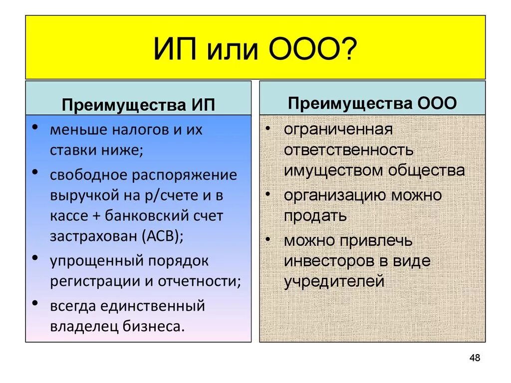 ООО или ИП. Что лучше ИП или ООО. ИП или ООО плюсы и минусы. Отличие ИП от ООО.