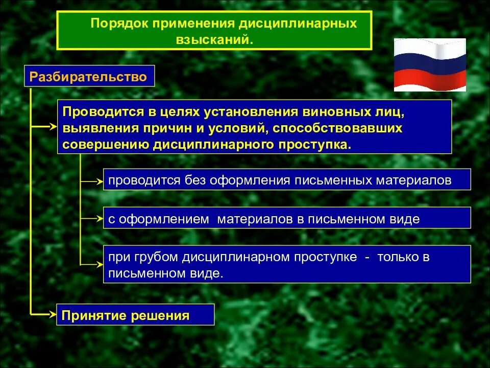 Виды дисциплины воинское. Дисциплинарное взыскание. Порядок применения дисциплинарных взысканий. Порядок применения взысканий военнослужащих. Порядок применения дисциплинарной ответственности.