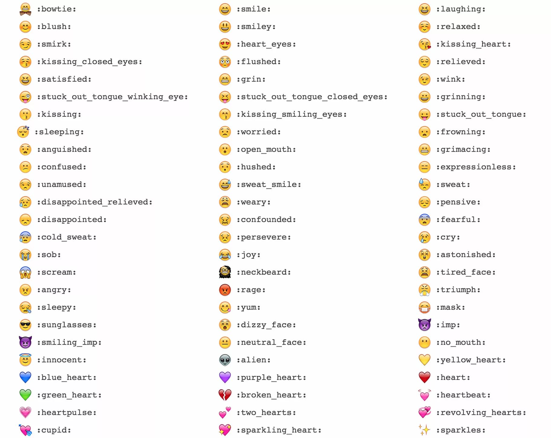 Смайлы список. Смайлики и их значение. Значение смайлов. Смайлики эмодзи значение. Название всех смайликов.