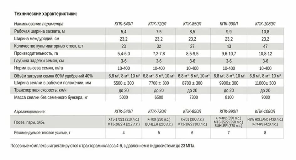 Посевной комплекс кузбасс а пк-10,6. Технические характеристики посевных комплексов. Посевной комплекс агратор 9000. Посевной комплекс «кузбасс» пк-4,8б. Характеристика посевного комплекса кузбасс.