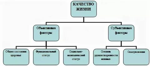 Факторы жизни растений таблица