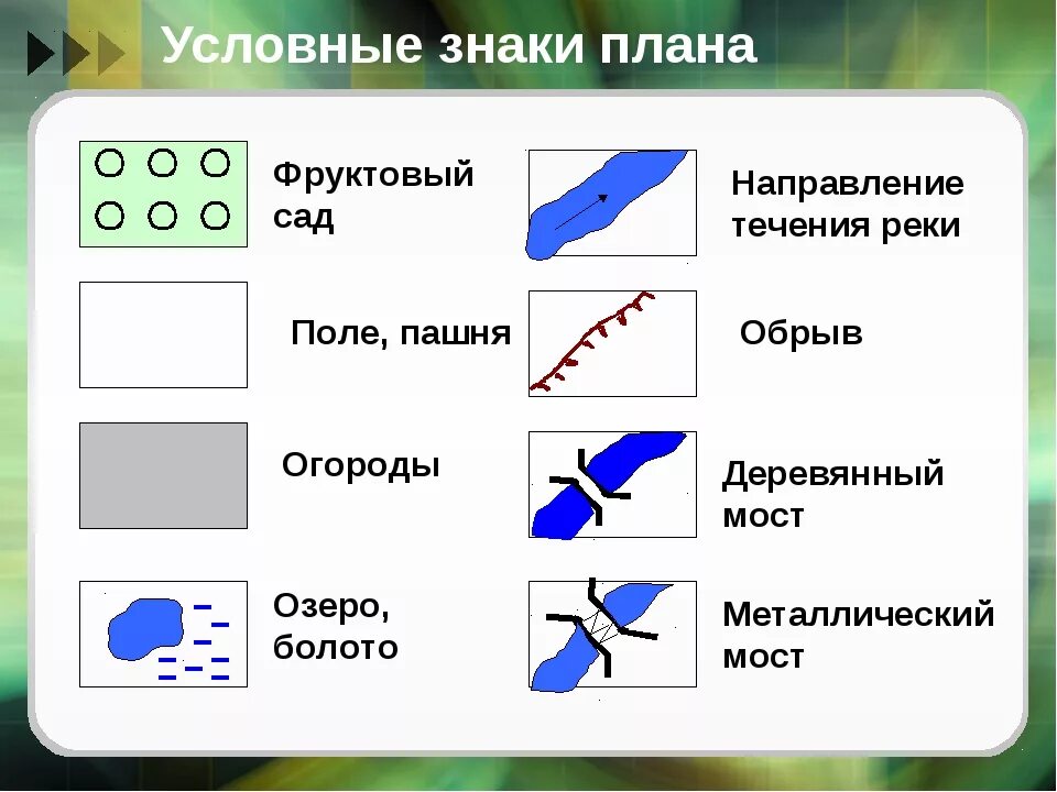 Топографические знаки география 5. Условные топографические знаки деревянный мост. Деревянный мост топографический знак. Условные обозначения на плане местности 5 класс география. Река деревянный мост условный знак.