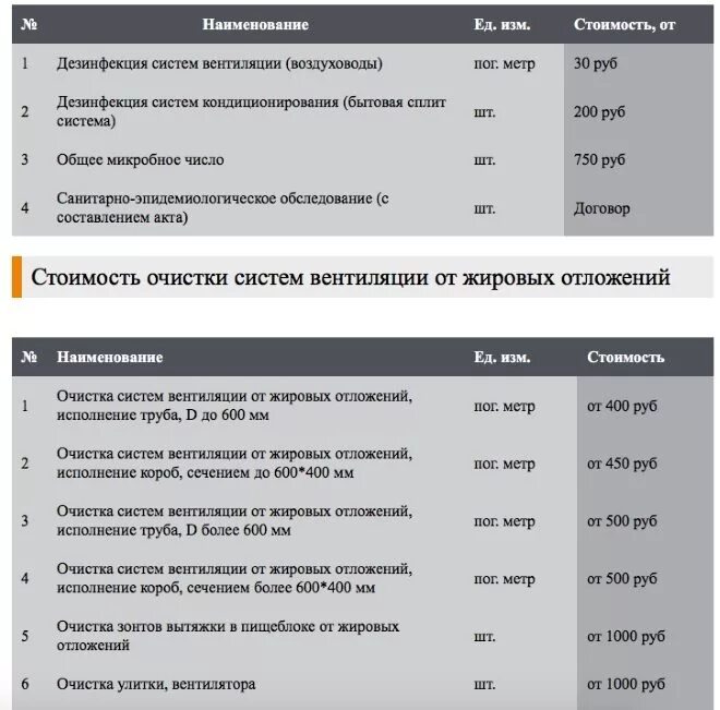 Рубль за метр