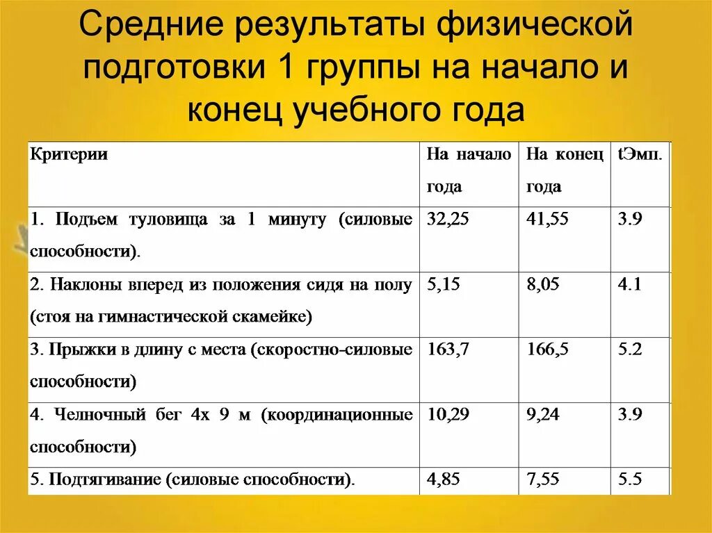 Подготовка вторая группа