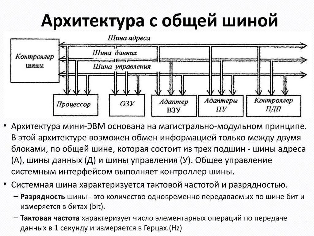 Основные информационные шины. Структура общей шины эвм. шинная (магистральная) архитектура эвм. структура шин пк. архитектура компьютера открытого типа с общей шиной.
