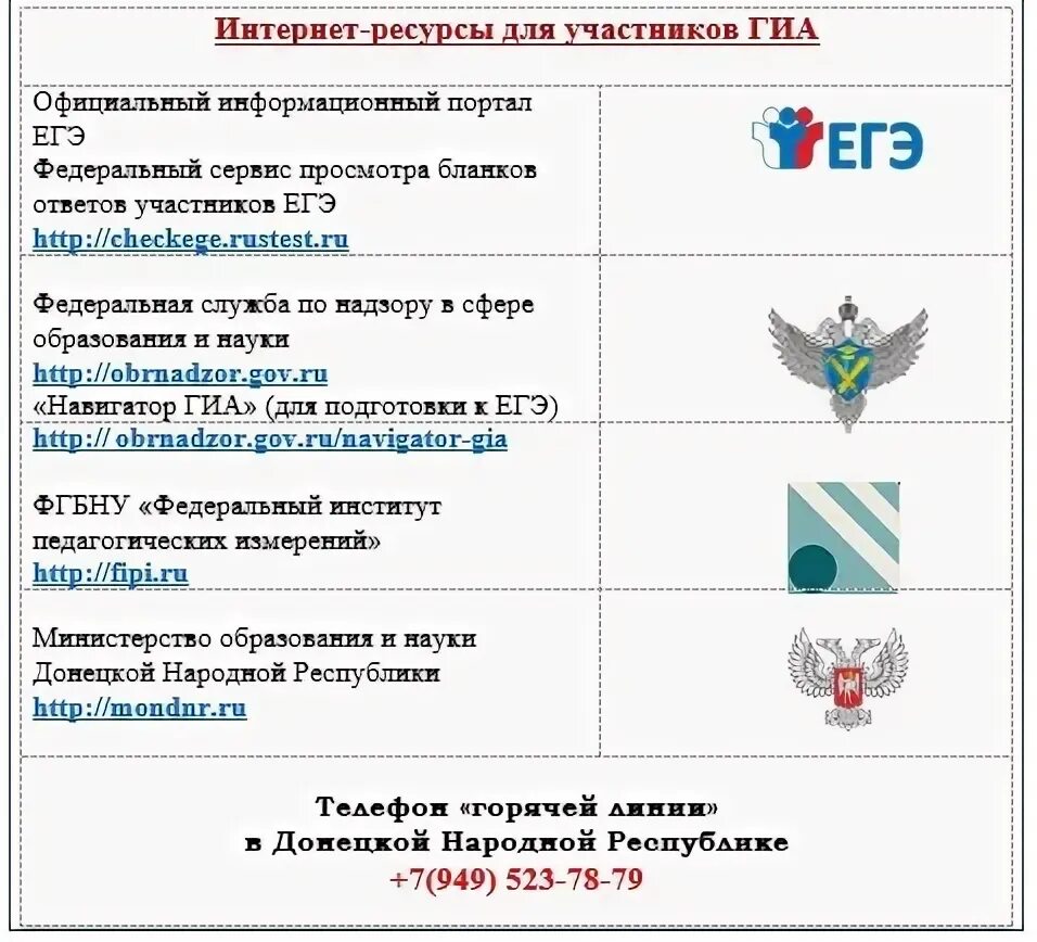 Fisoko obrnadzor. Fisoko obrnadzor