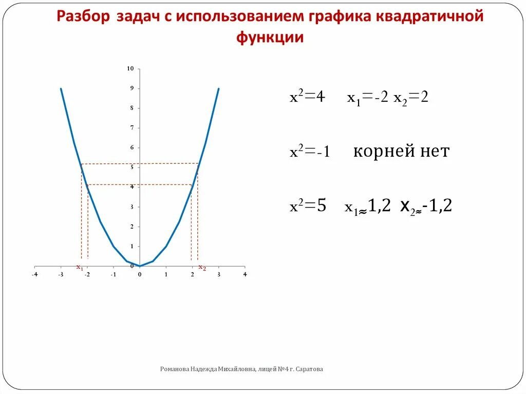 Функция y x2 задания. Y 1 2x график. Функция y=1/2x. 1/X2 график. Y 2x 1 график функции.