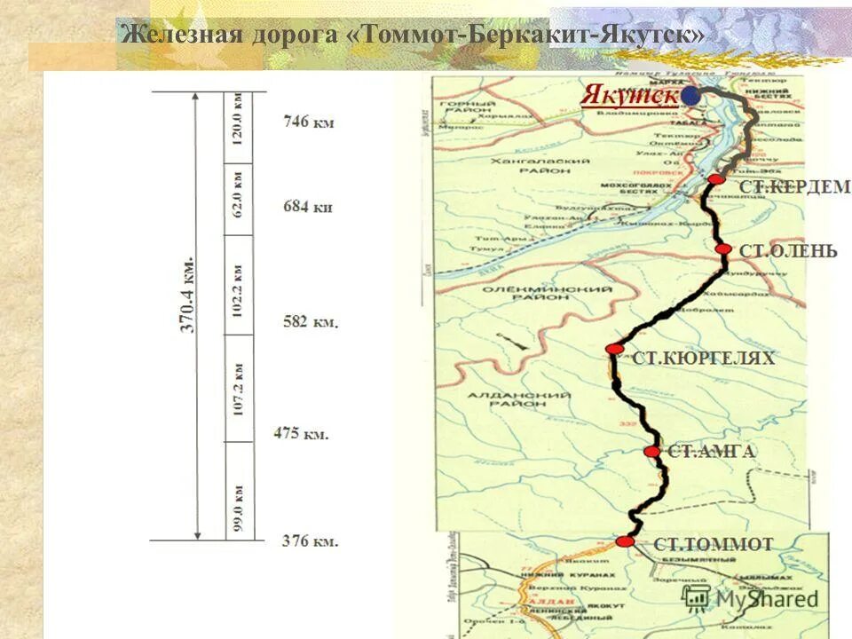 Железная дорога якутск магадан чукотка. Железные дороги якутии схема. Схема железных дорог якутии. Железная дорога в якутии на карте. Железные дороги якутии карта.