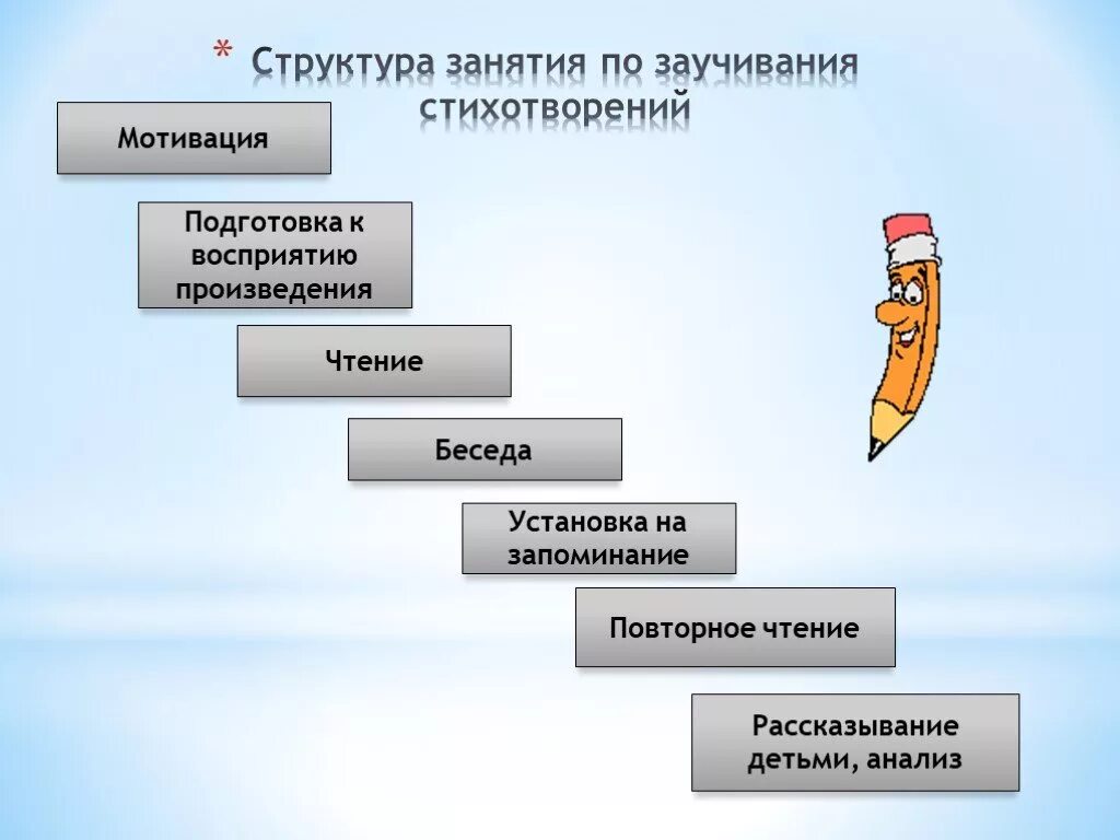 Методика заучивания стихотворений. Структура заучивания стихотворения. Методы по заучиванию стихов. Приемы заучивания стихотворений дошкольниками. Способы запоминания стихов.