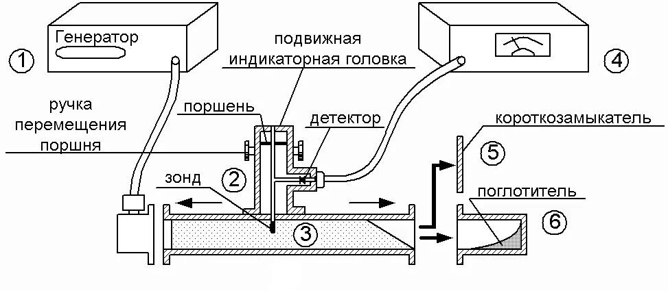 Установка состоит из источника