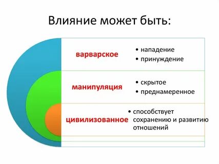 Ним влияет на суть и