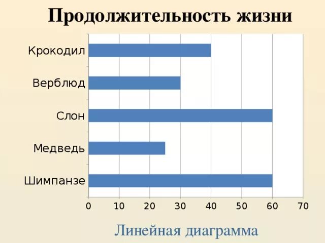 Построить линейную диаграмму по таблице. Линейная диаграмма. Линейчатая диаграмма. Линейная диаграмма пример. Линейчатая диаграмма пример.