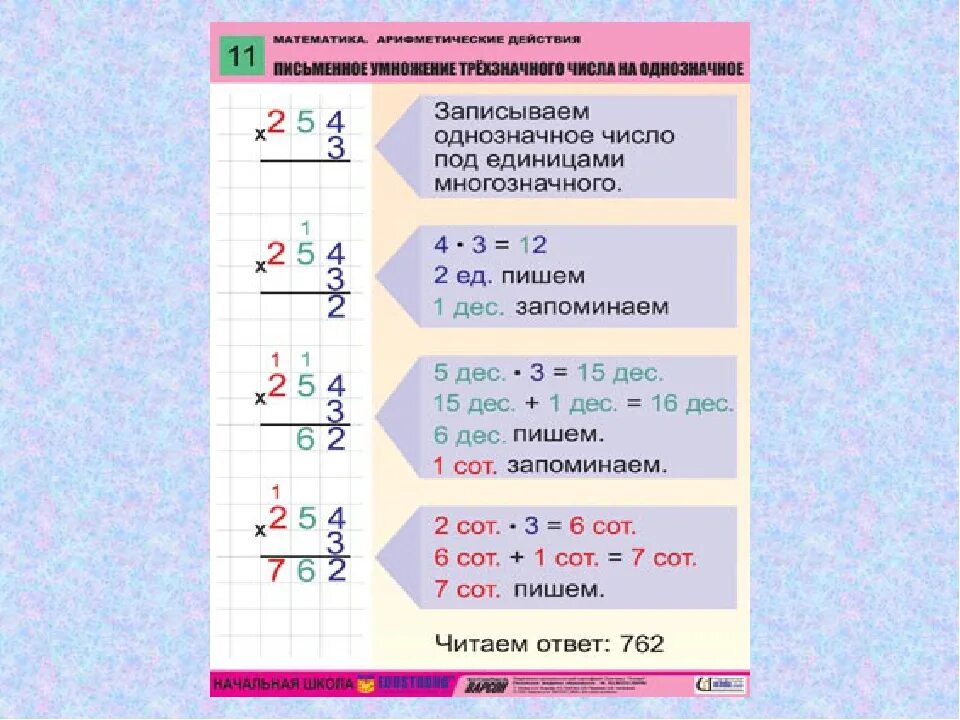 Разделить на три основные группы. Умножение трёхзначного числа на однозначное 3 класс в столбик. Умножение трехзначных чисел на однозначное 3 класс. Алгоритм умножения трехзначного числа на однозначное 3. Умножение в столбик трехзначных чисел на однозначное.