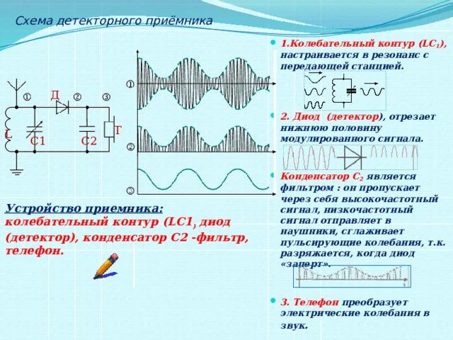 Звуковые и электромагнитные волны. Резонансно волновой комплекс. Магнитные волны. Емкость. Колебательный контур. Электромагнитные волны..