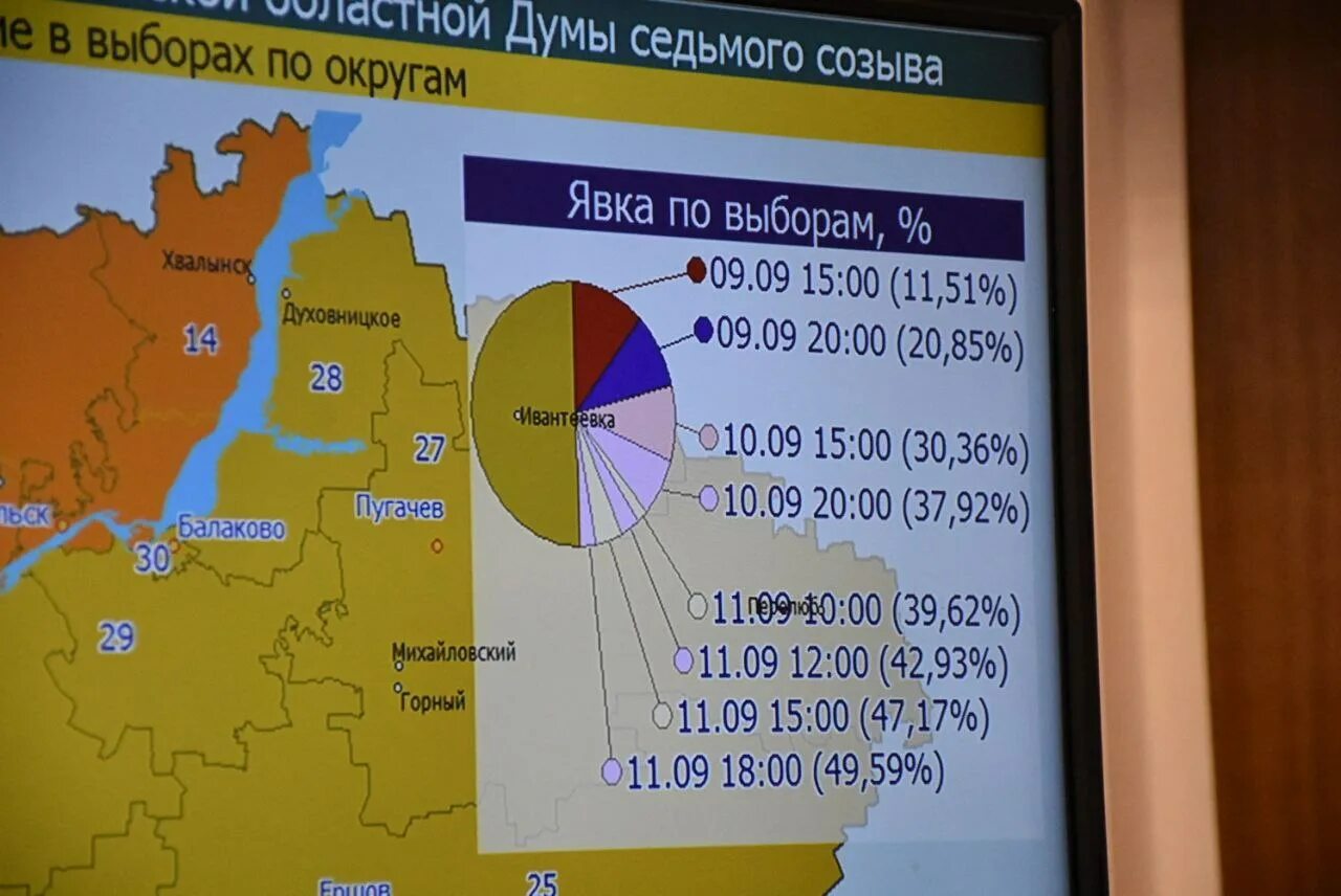 Сколько явка на выборах 2024. Явка на выборы. Явка на выборы по округам. Явка на выборы по областям. Явка на выборах в России по регионам.